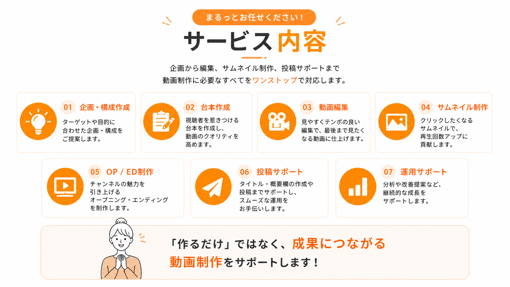 サービス内容
