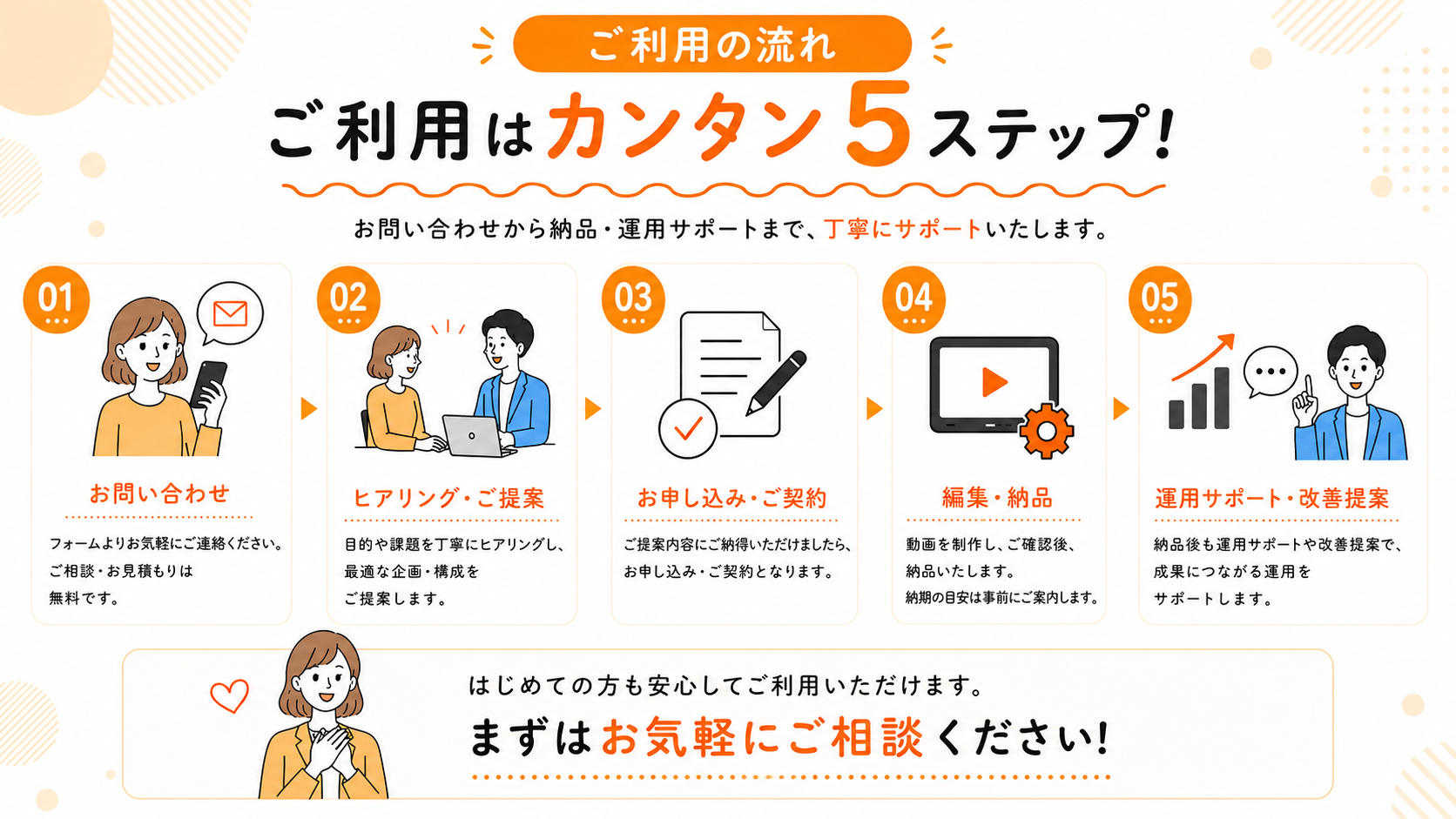 ご利用はかんたん5ステップ