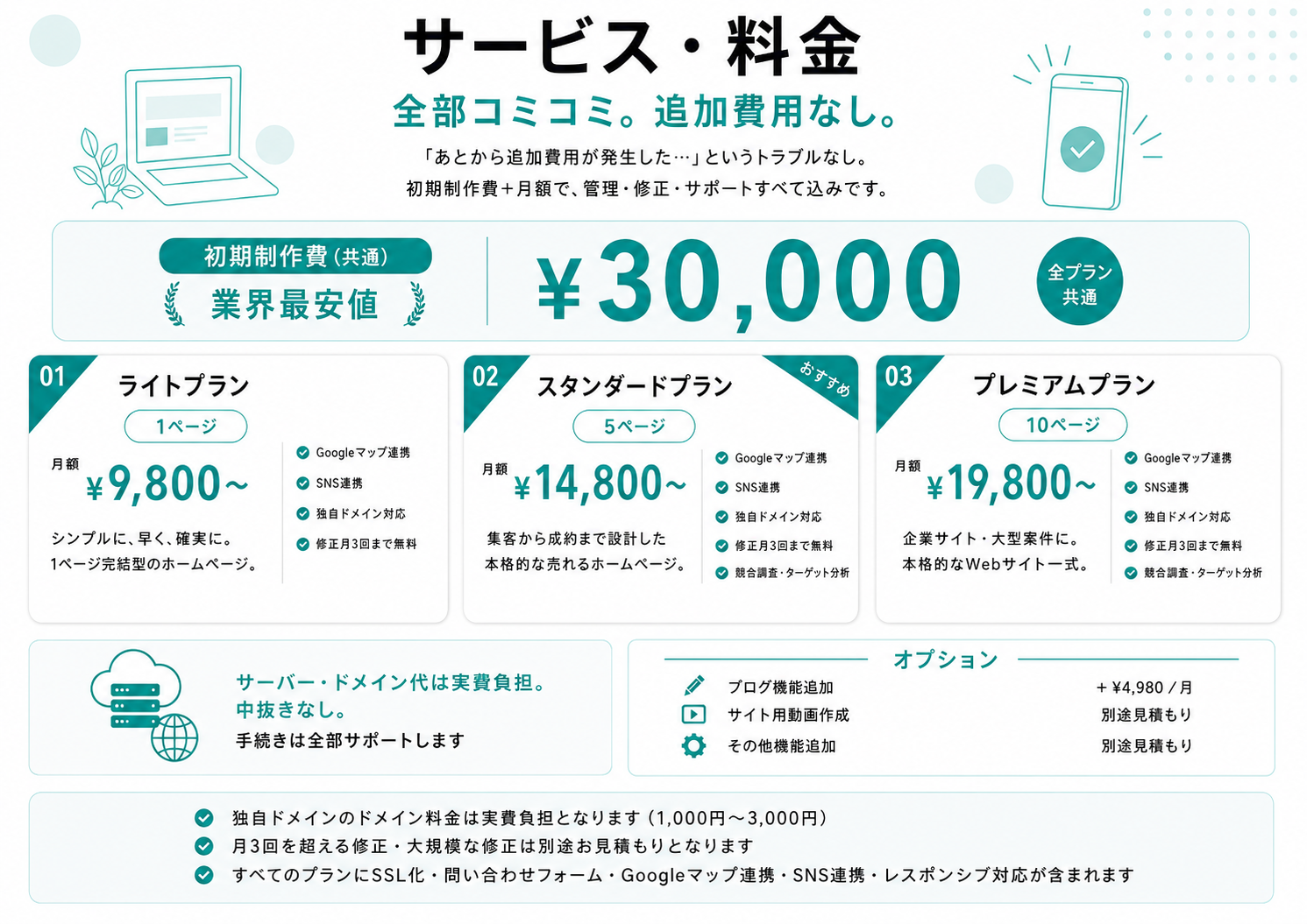 サービスと料金
