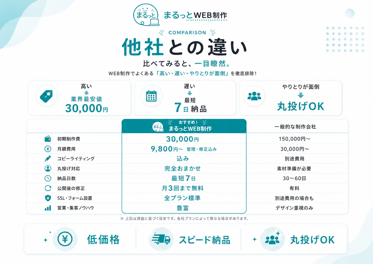他社との違い